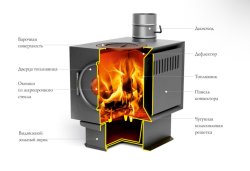 Печь отопительная ТМФ Золушка лайт 2016