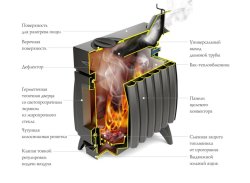 Печь отопительная ТМФ Огонь-батарея 7