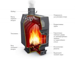 Печь воздухогрейная ТМФ Инженер уголь